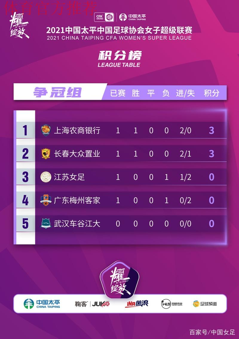 2021女超联赛第三阶段开赛 争冠组与保级组均展开激烈争夺