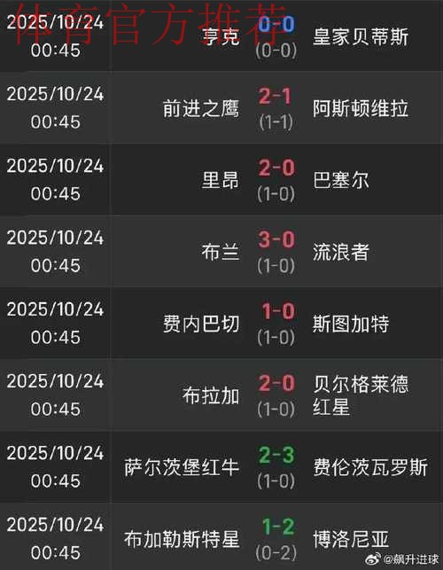 欧联积分榜：中日德兰全胜领跑，贝蒂斯第16，流浪者垫底