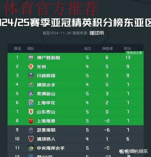 危!中超技术分仅微弱领先澳超,亚冠精英名额或只剩1个