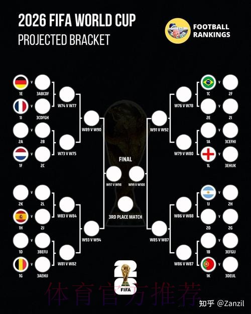 2026世界杯阵容分析下载
